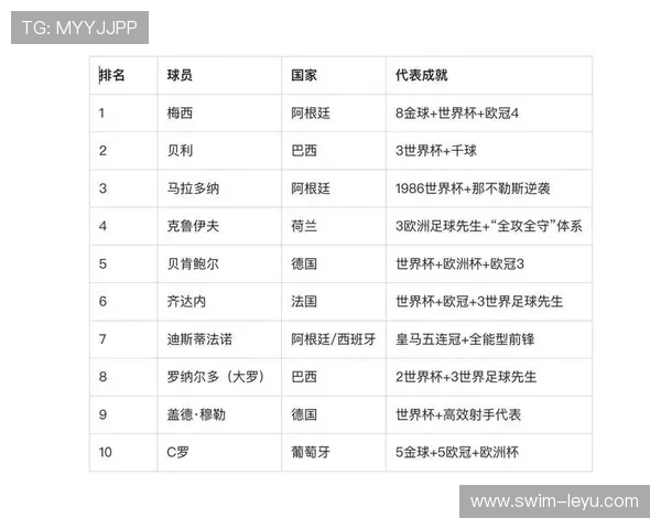 全球足坛最耀眼的十号球星盘点与他们的辉煌成就分析